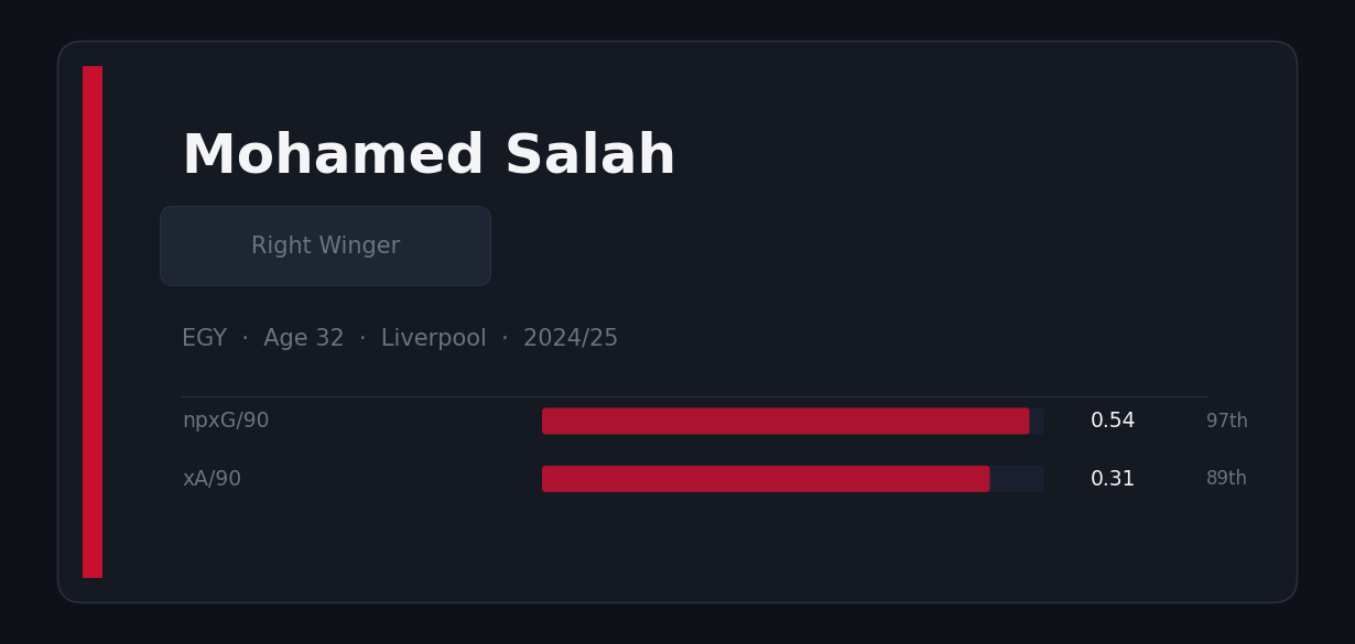 Stat badge composition