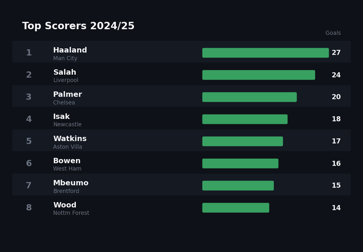 xG cumulative match timeline