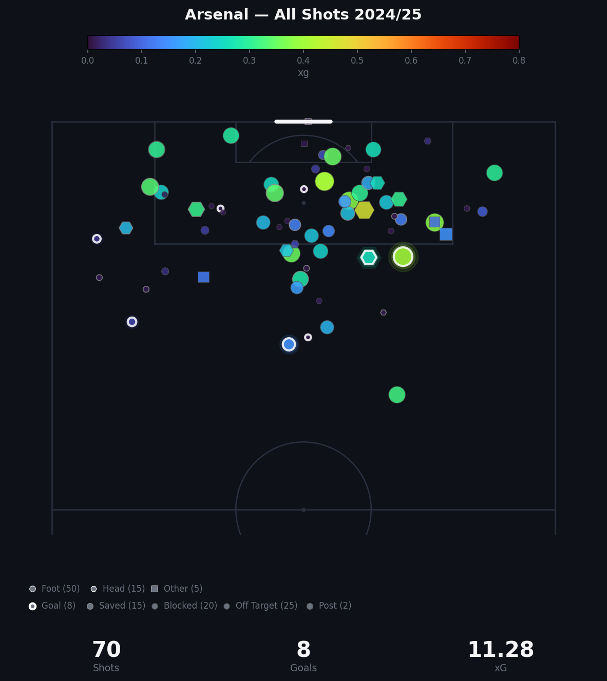 Half-pitch xG shot map